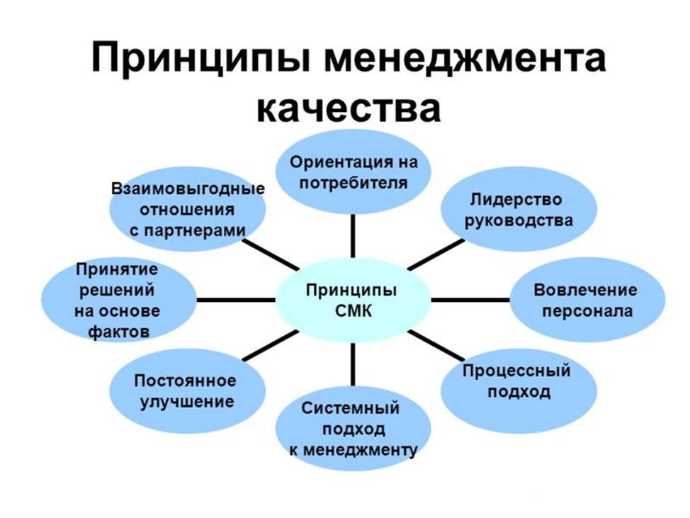 Главные качества менеджмента